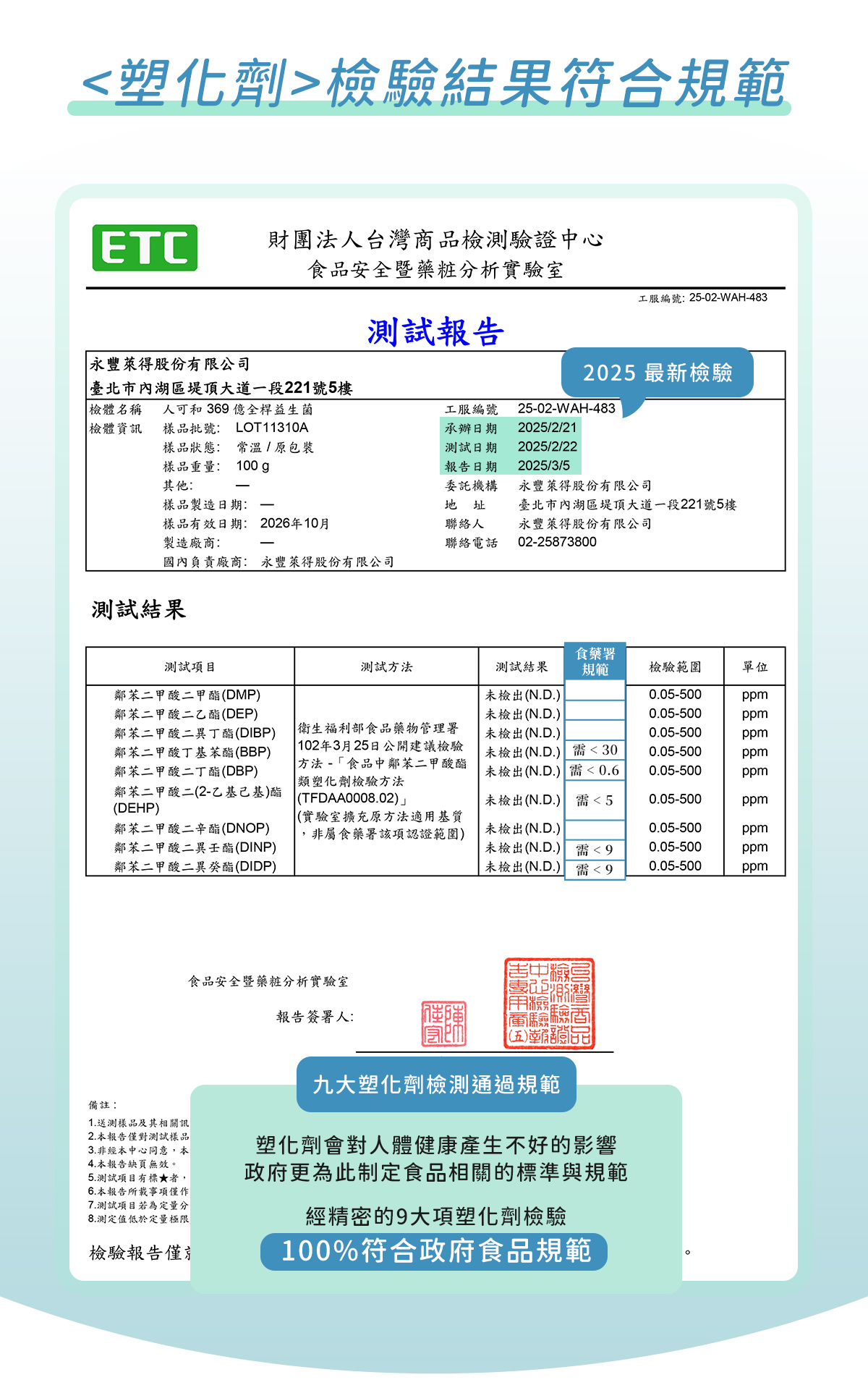 369億全桿益生菌，塑化劑符合規範認證