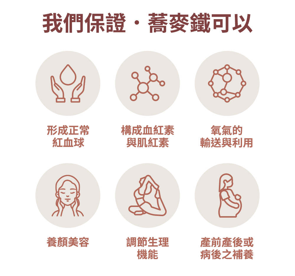 我們保證，蕎麥鐵可以：形成正常紅血球、構成血紅素與肌紅素、氧氣的輸送與利用、養顏美容、調節生理機能、產前產後或病後之補養