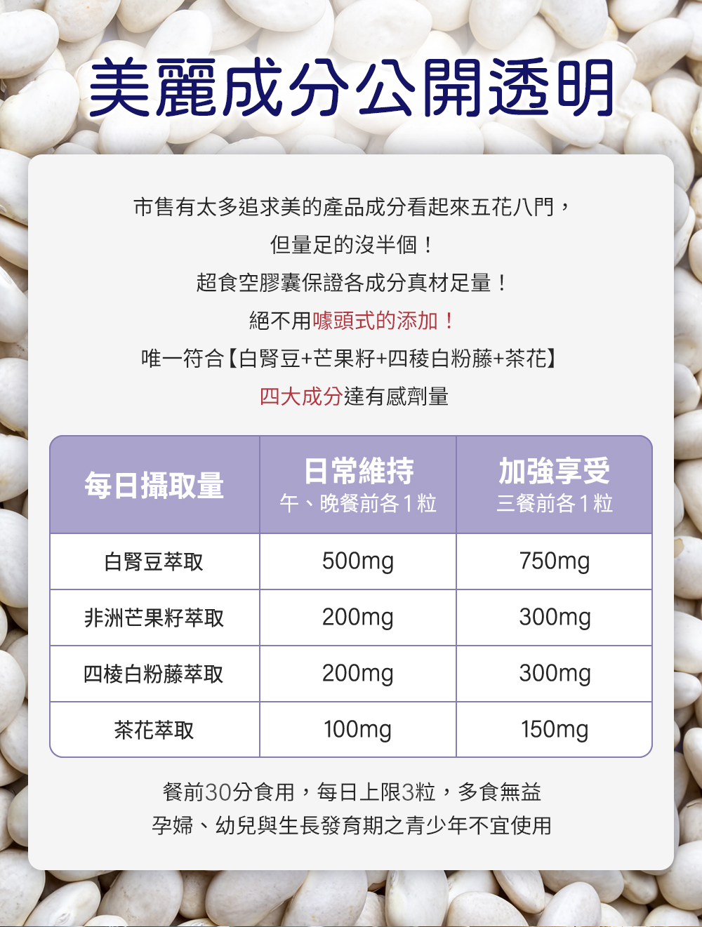 永豐人可和｜超食空白腎豆：美麗成分公開透明，絕不用噱頭式的添加！唯一符合【白腎豆+芒果籽＋四稜白粉藤＋茶花】，四大成分達有感劑量