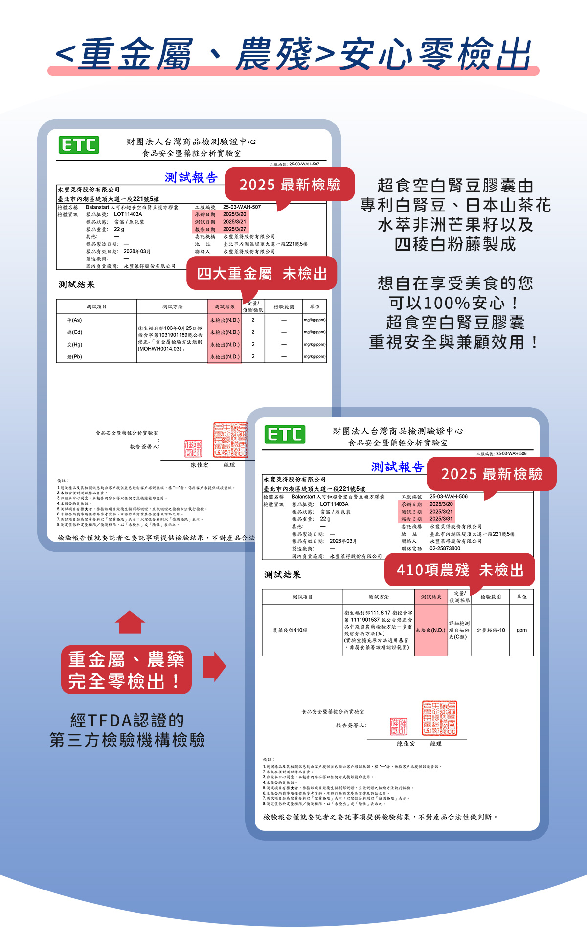 人可和超食空白腎豆複方，重金屬、農藥殘留零檢出認證