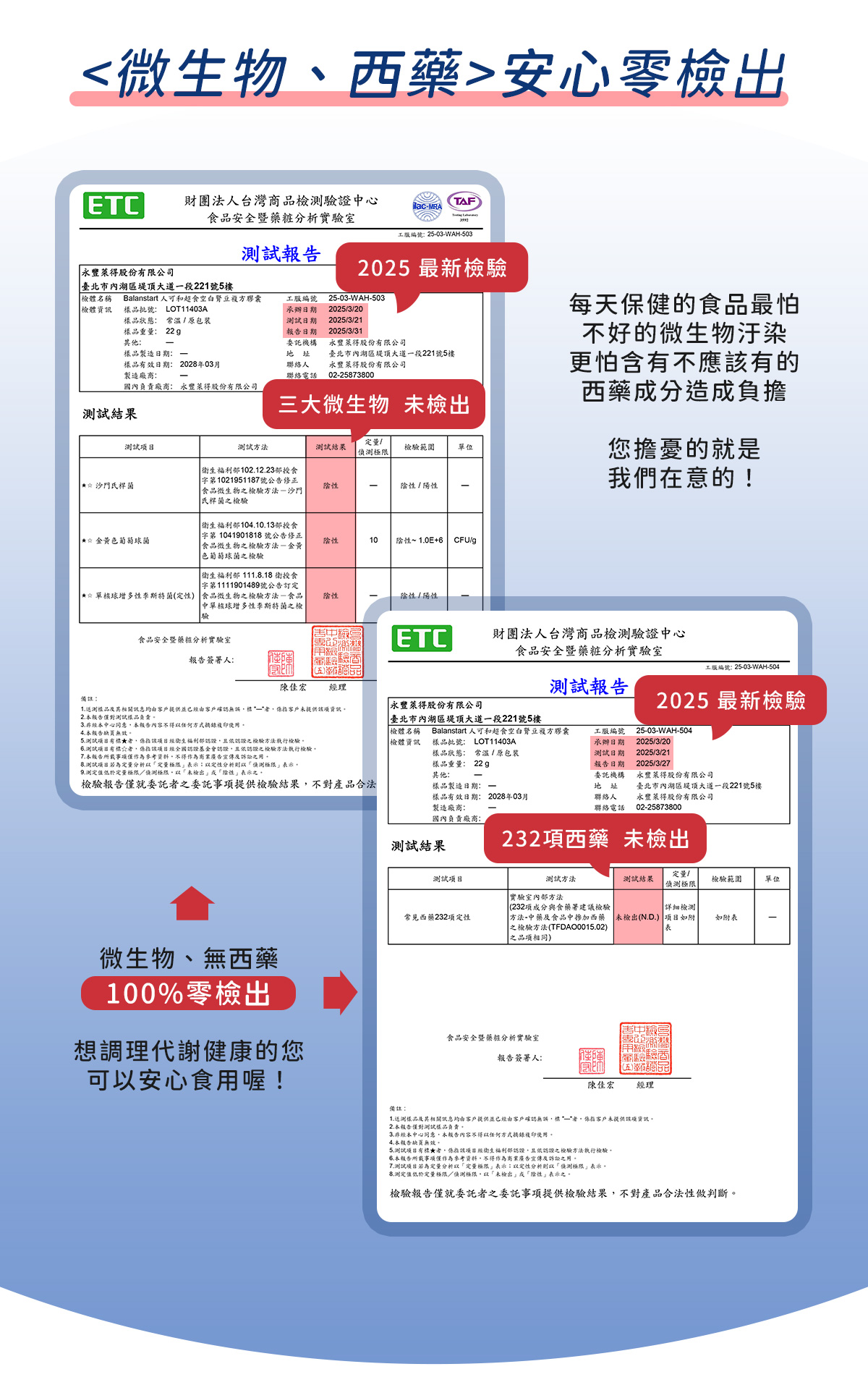 人可和超食空白腎豆複方，微生物、西藥零檢出認證