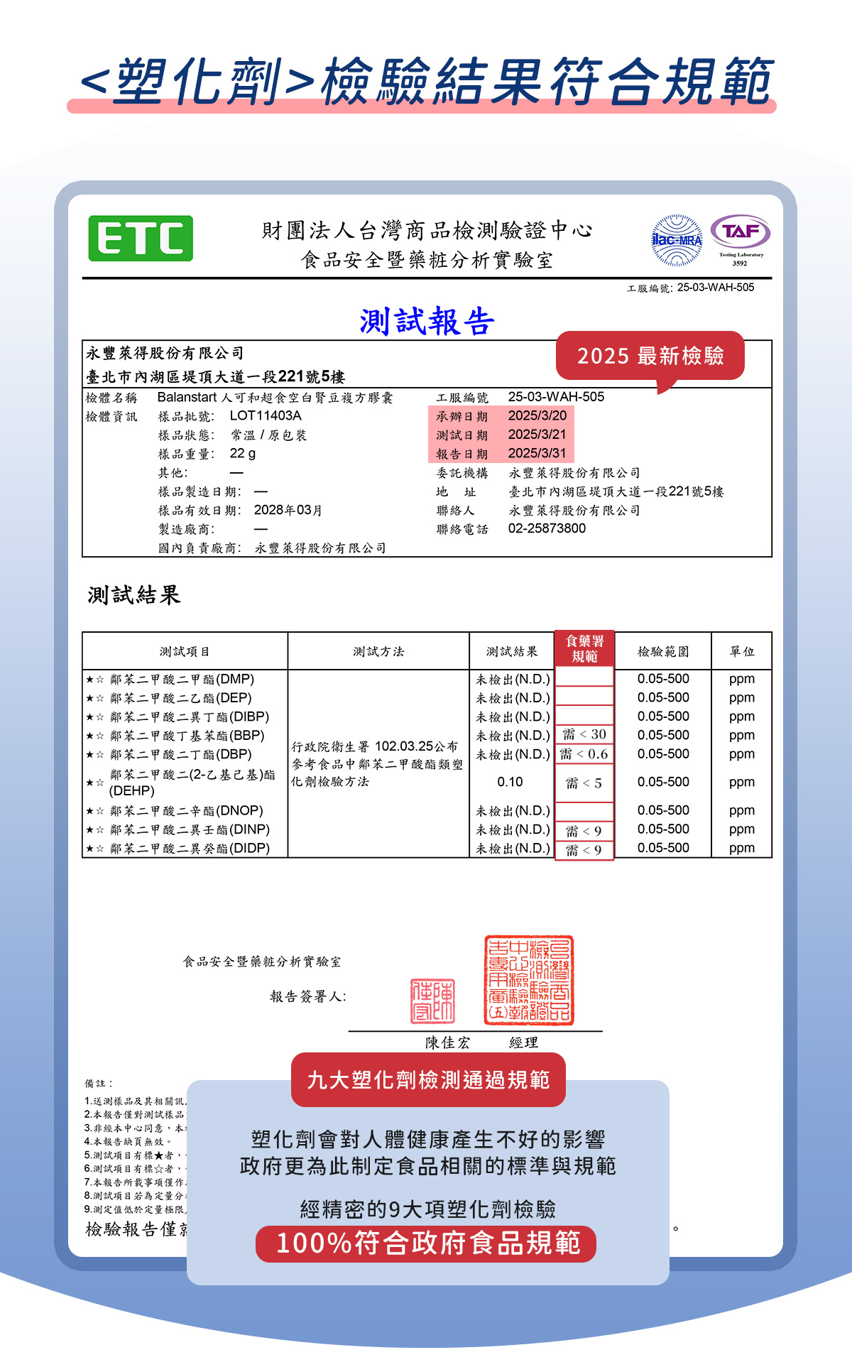 人可和超食空白腎豆複方，塑化劑符合規範認證