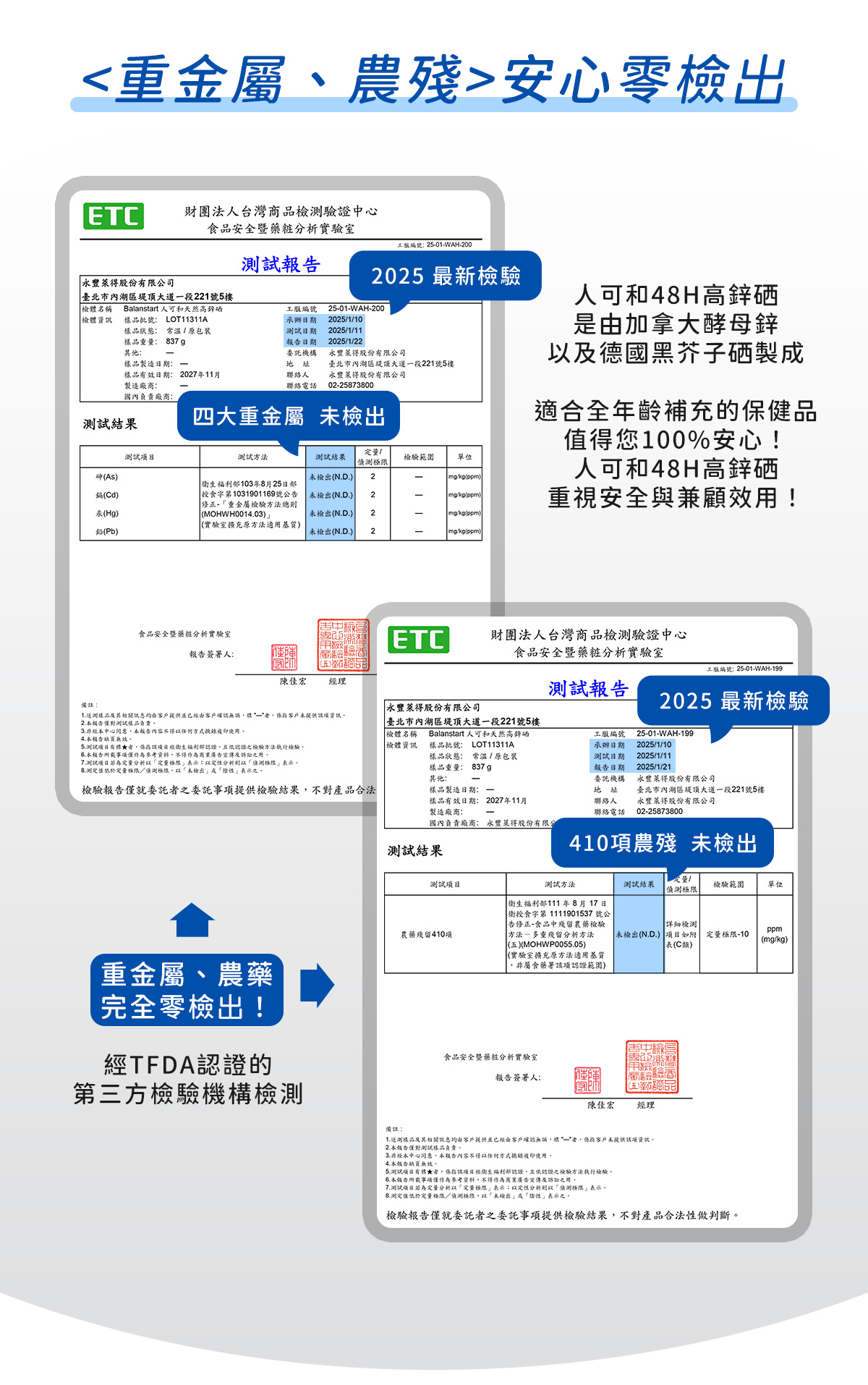 人可和高鋅硒，通過重金屬、農藥殘留零檢出認證