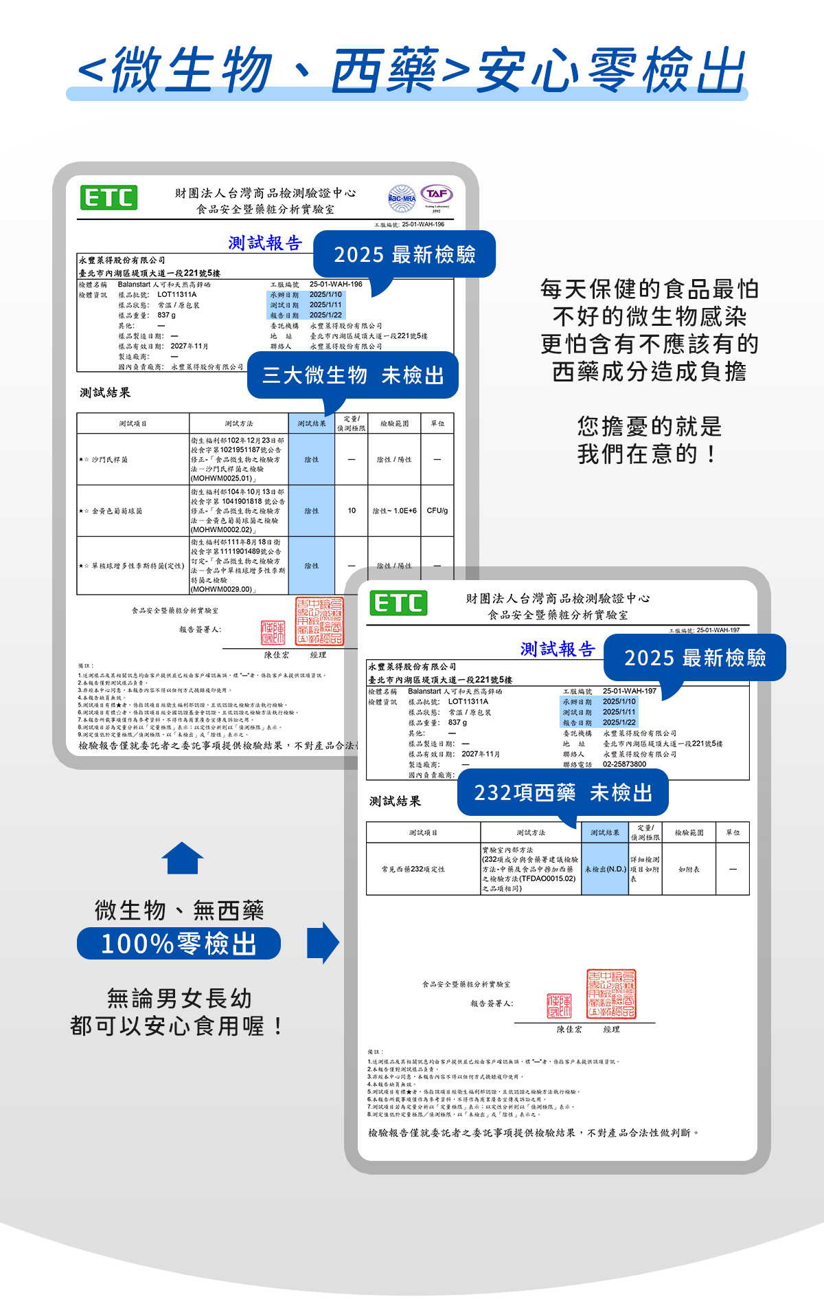 人可和高鋅硒，通過微生物、西藥零檢出認證