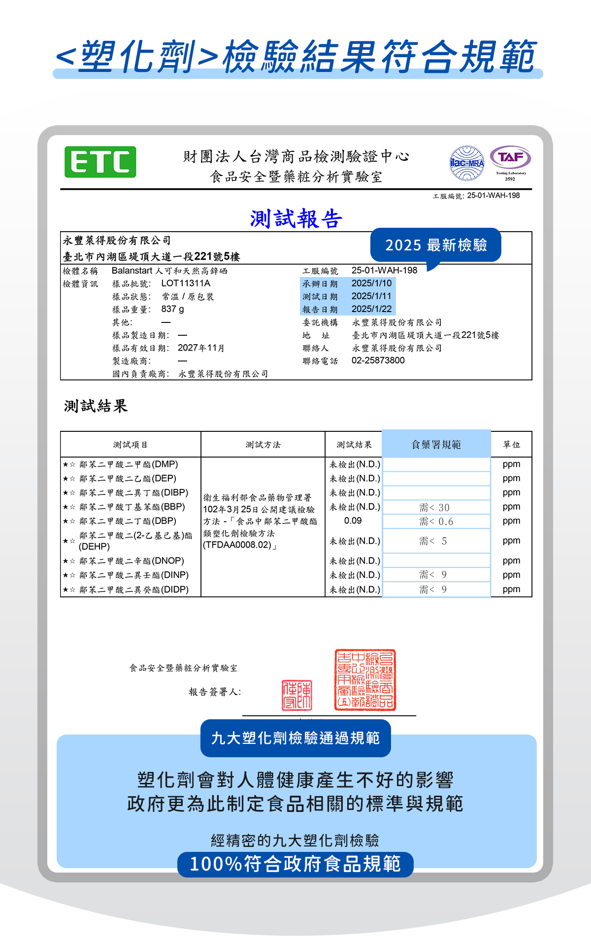 人可和高鋅硒，通過塑化劑檢驗符合規範認證