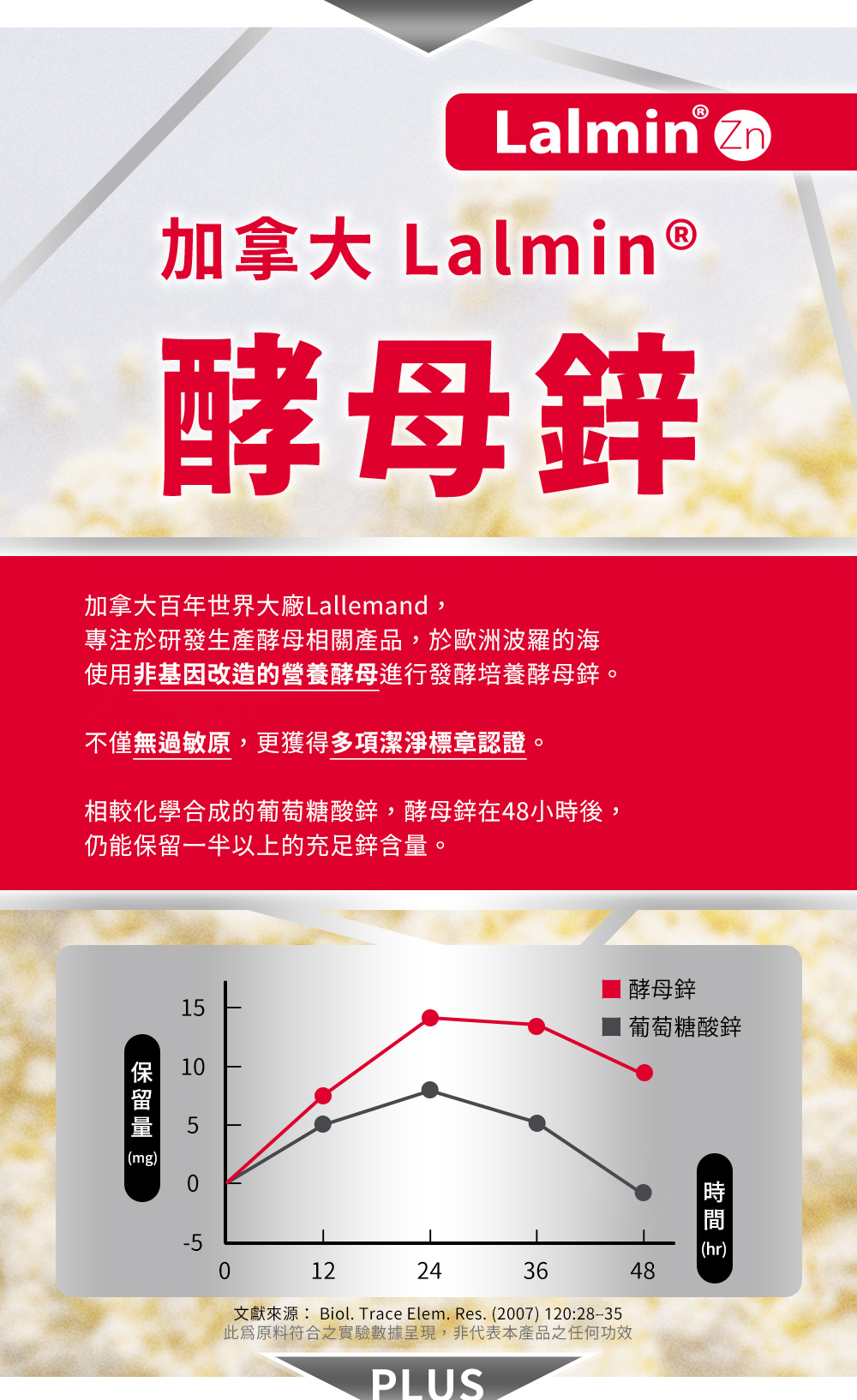 加拿大Lalmin酵母鋅，非基改營養酵母來源，48小時保留量優於葡萄糖酸鋅