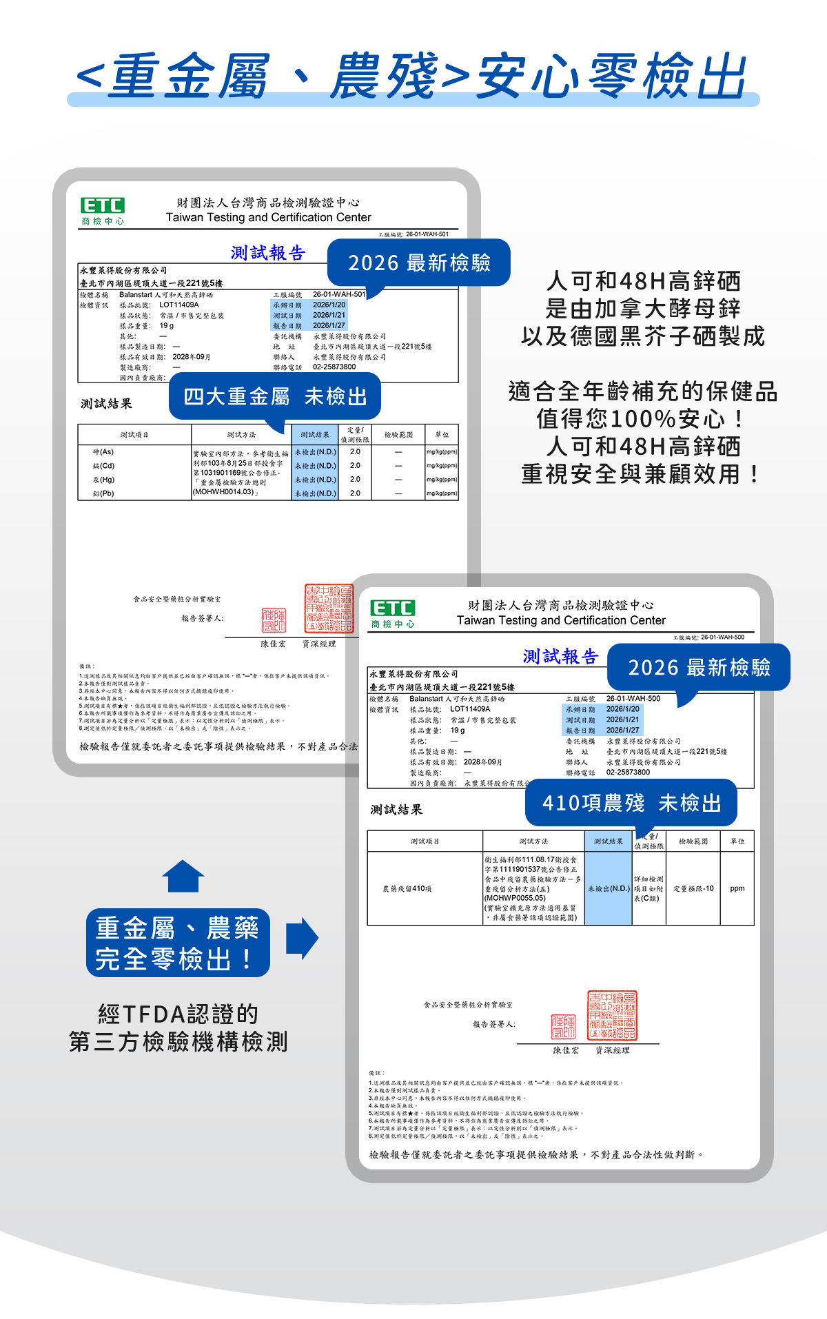 人可和高鋅硒，通過重金屬、農藥殘留零檢出認證