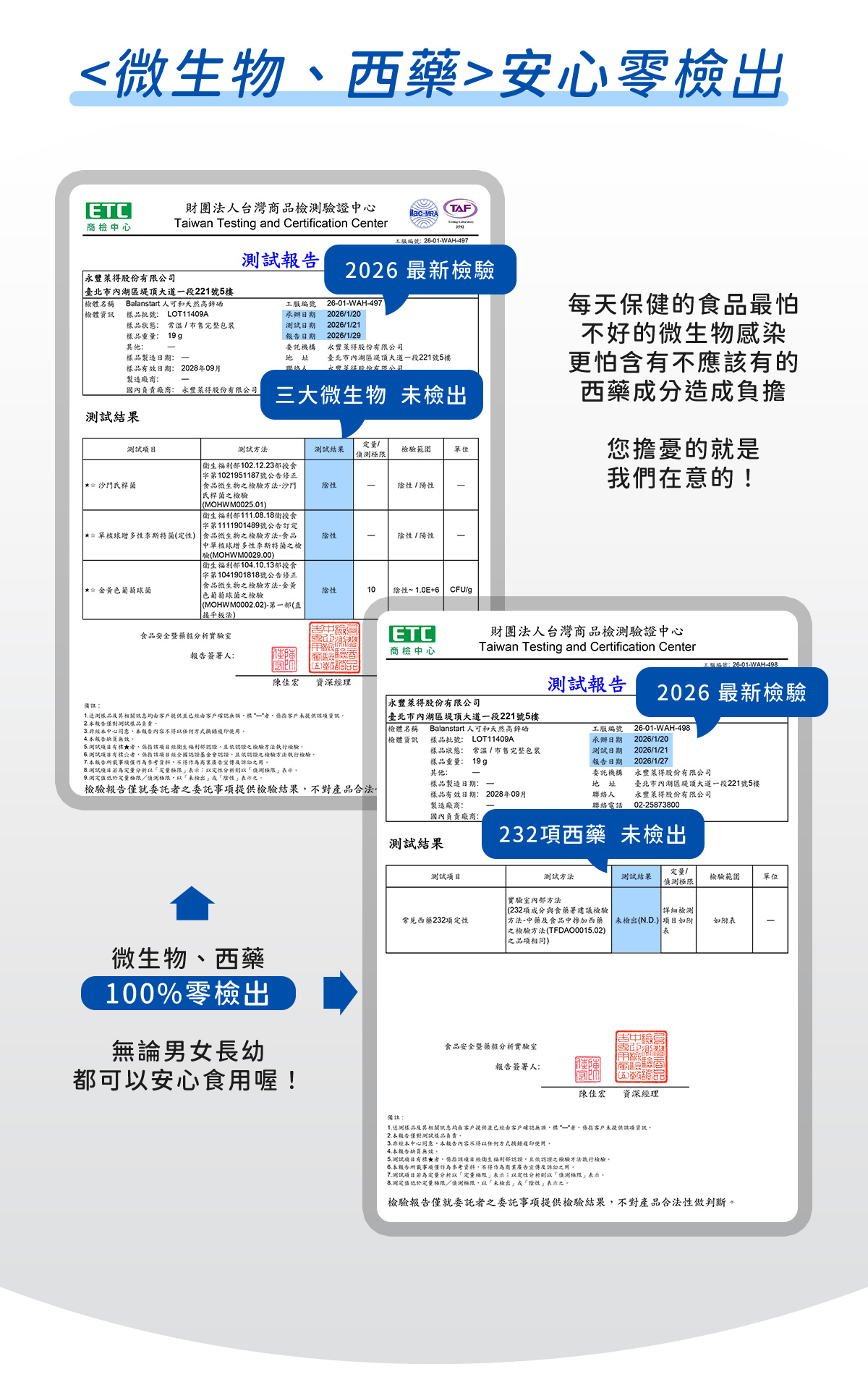 人可和高鋅硒，通過微生物、西藥零檢出認證