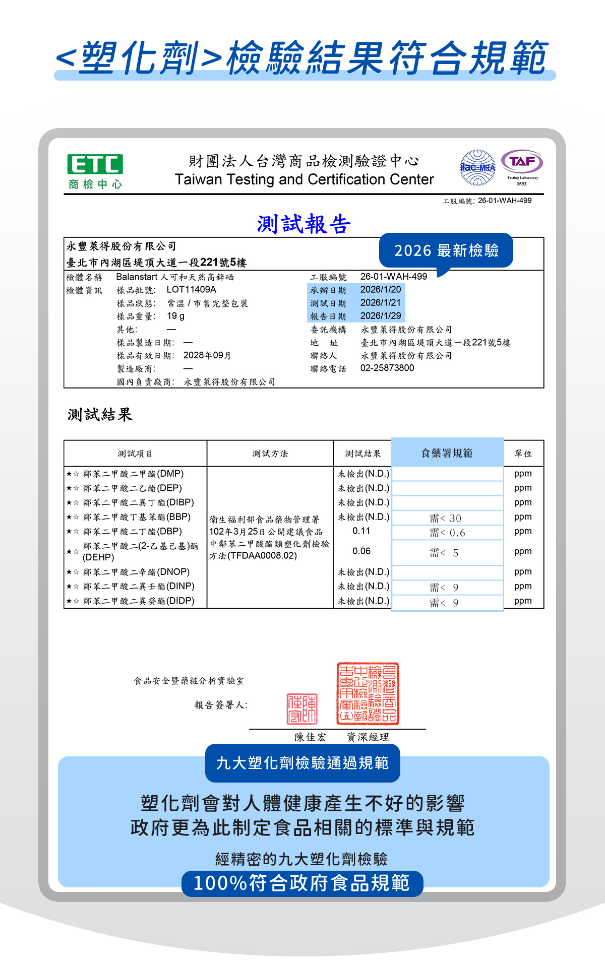 人可和高鋅硒，通過塑化劑檢驗符合規範認證