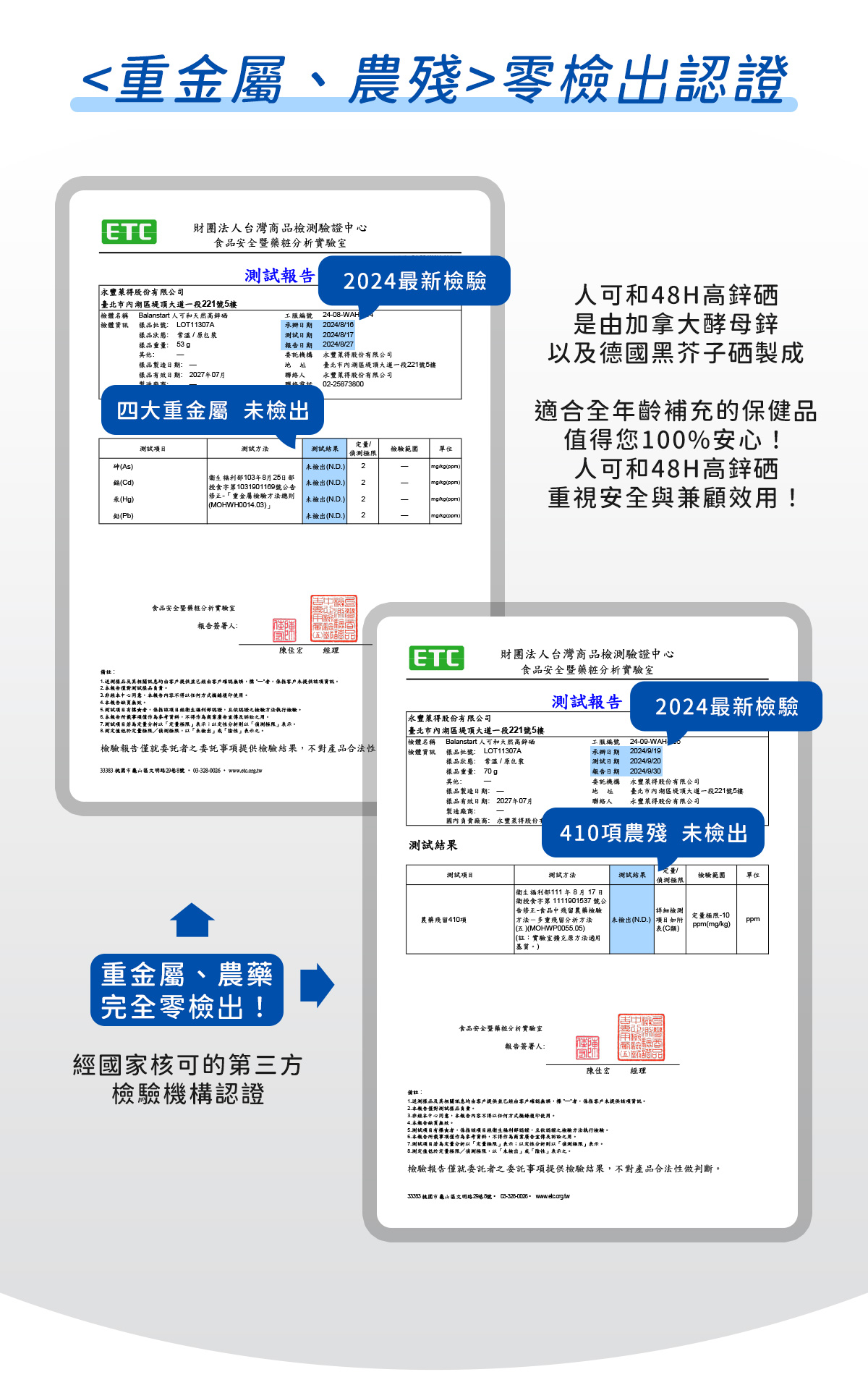 人可和高鋅硒，通過重金屬、農藥殘留零檢出認證