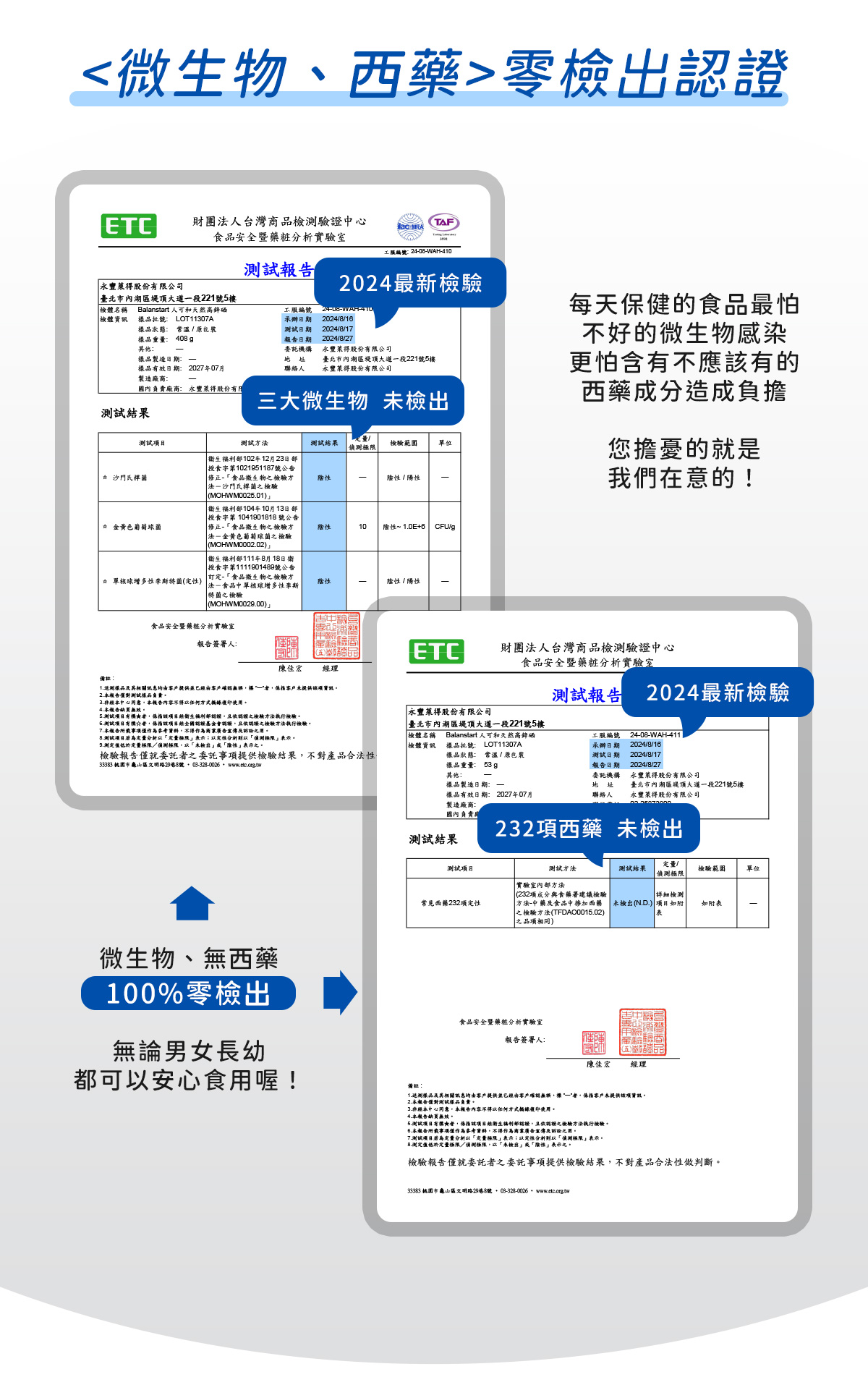 人可和高鋅硒，通過微生物、西藥零檢出認證