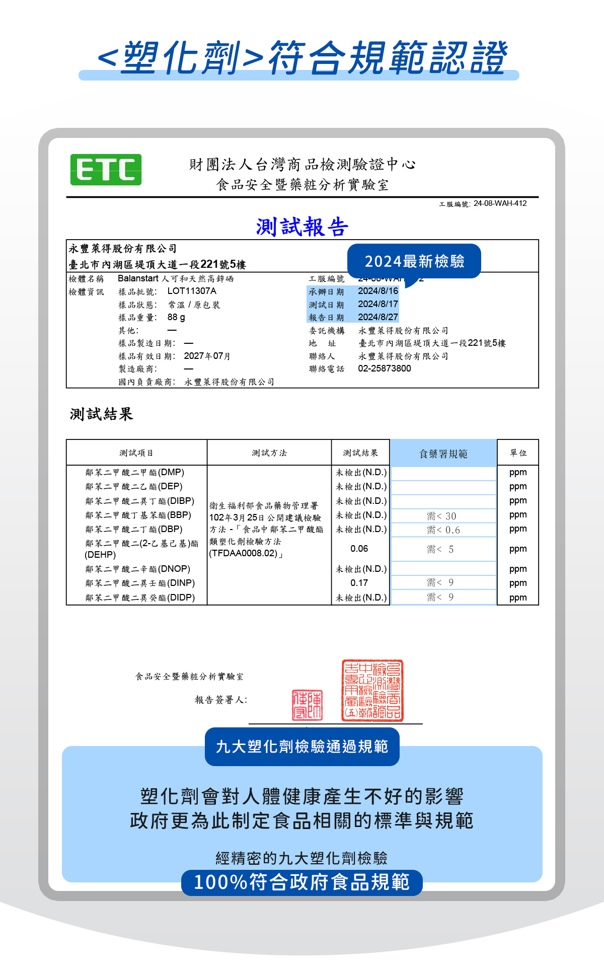 人可和高鋅硒，通過塑化劑檢驗符合規範認證