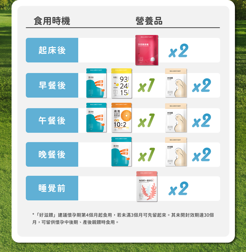 食用時機與營養品
