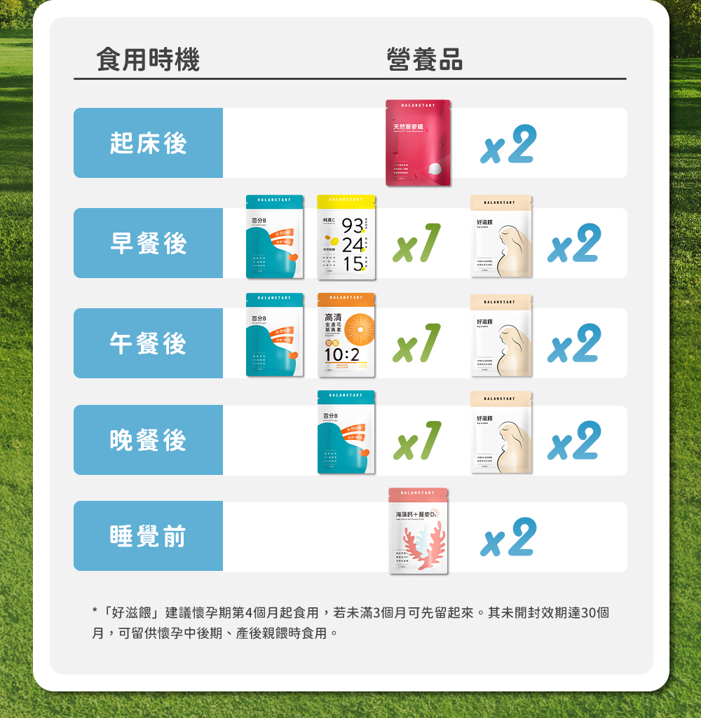 食用時機與營養品