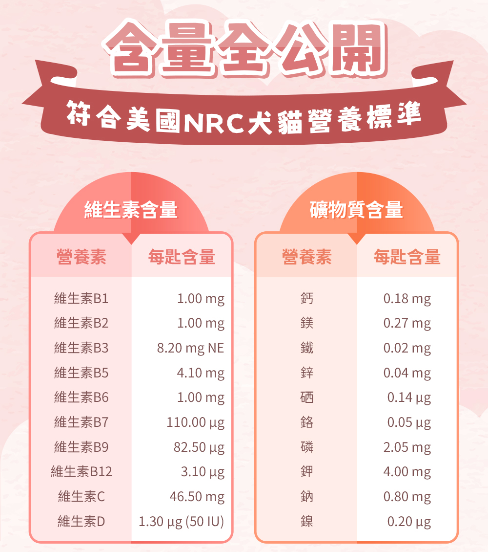 含量全公開，符合美國NRC犬貓營養標準：必需胺基酸，礦物質含量
