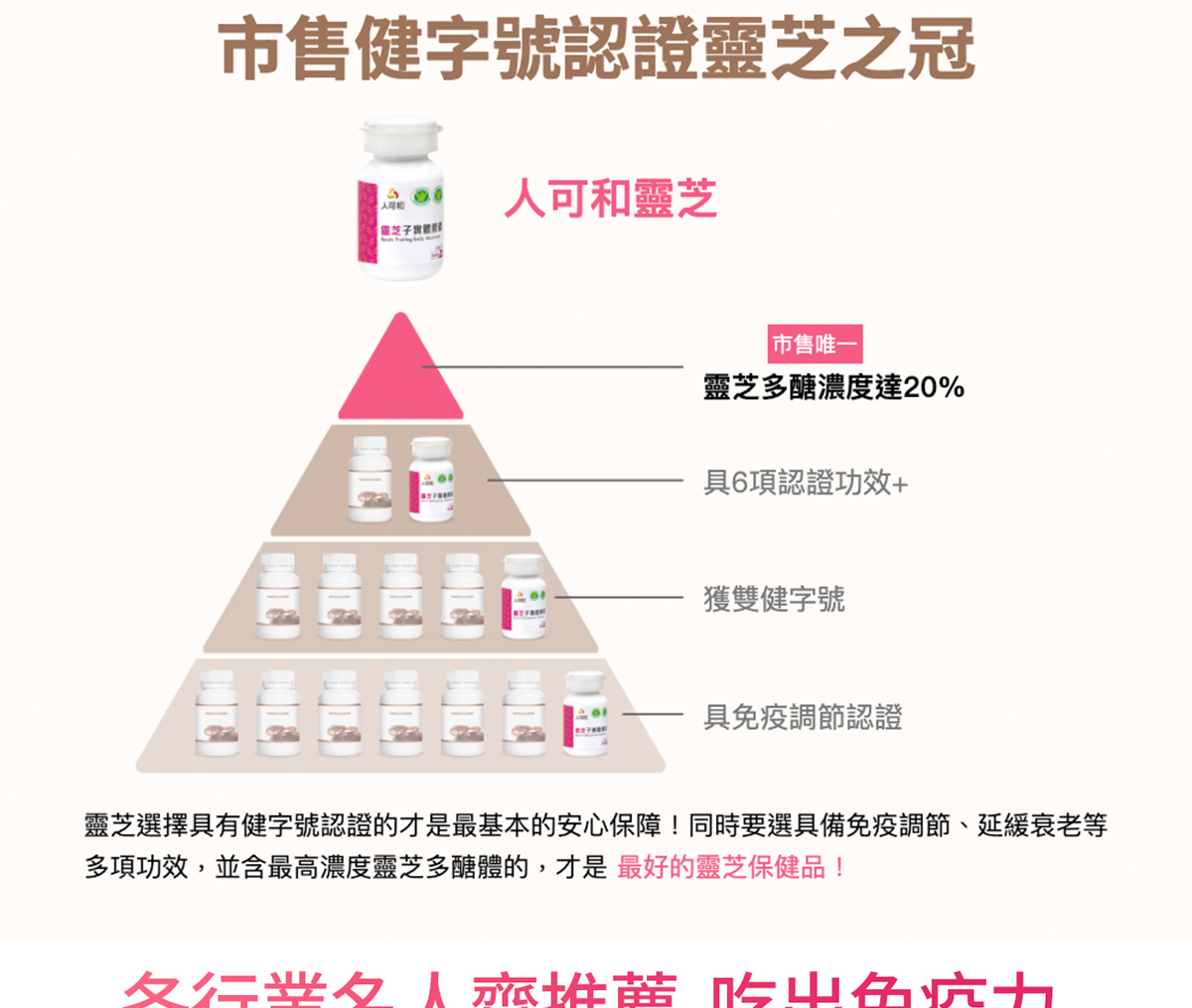 ｜顧免疫旅行專用組 (天然B10粒x1 天然C10粒×1 免疫靈芝10粒×1)｜出國旅遊，居家警戒