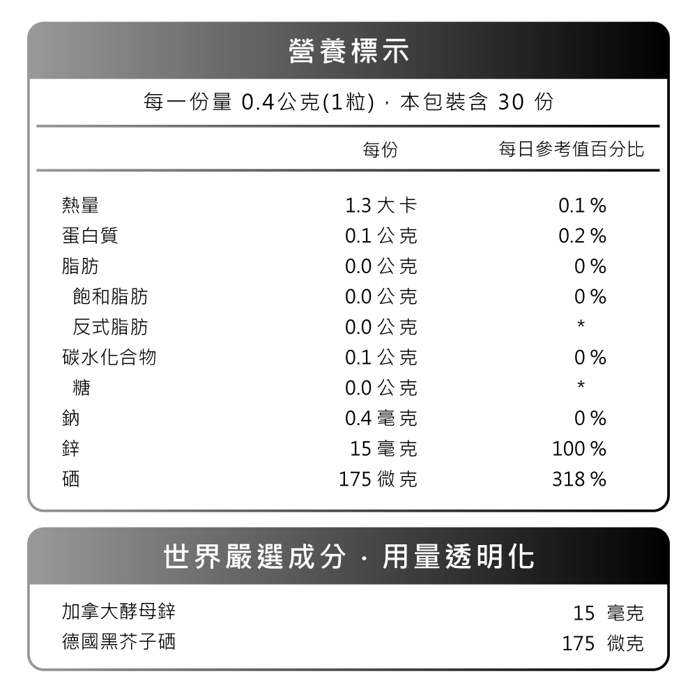 高鋅硒一粒足量，15mg酵母鋅+175μg芥子硒