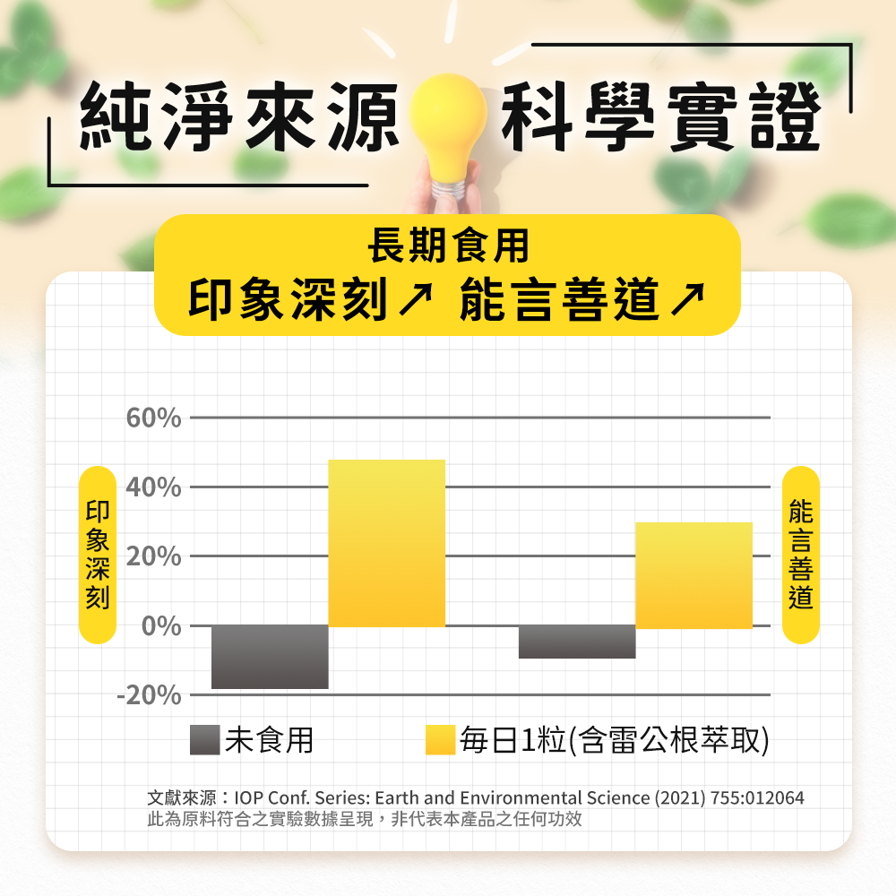 科學實證長期食用好提憶不間斷，幫助印象深刻與能言善道