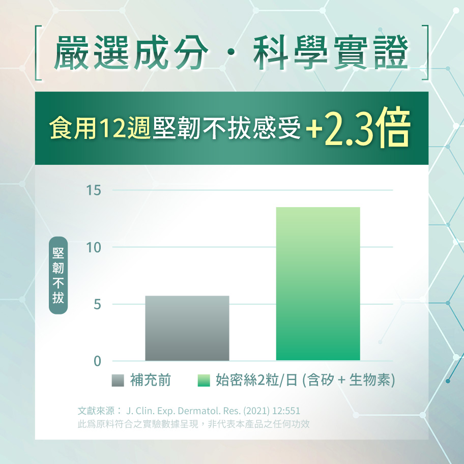 科學實證持續食用高鋅硒13周，幫助堅韌不拔感受