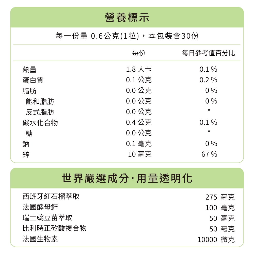 人可和始密絲膠囊，一粒就高達10,000μg生物素