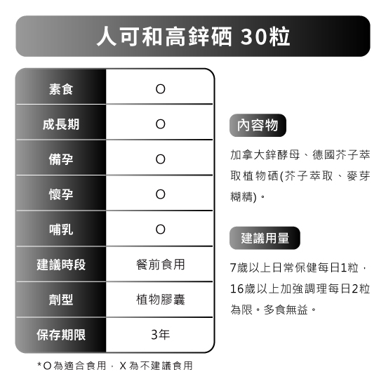 高鋅硒有助維持生殖機能戰鬥力+抗氧化養顏美容