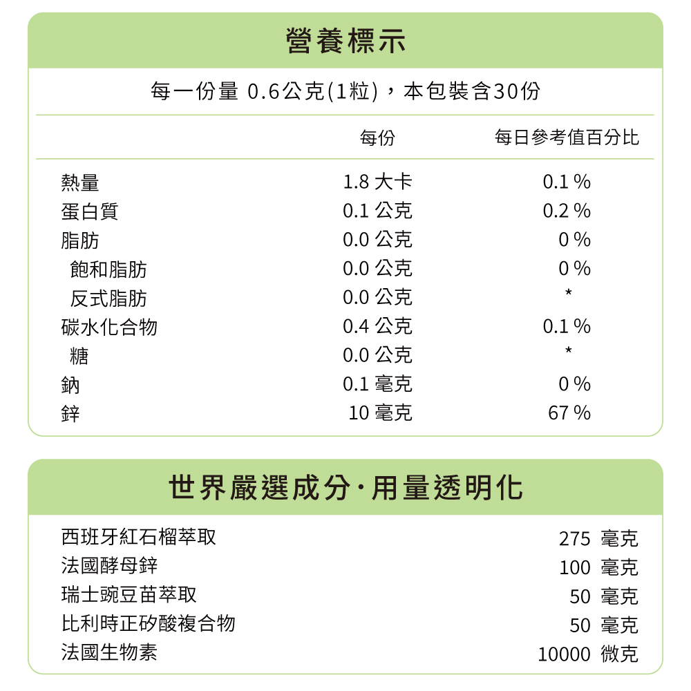 業界頂標1粒高達10,000μg法國高純生物素