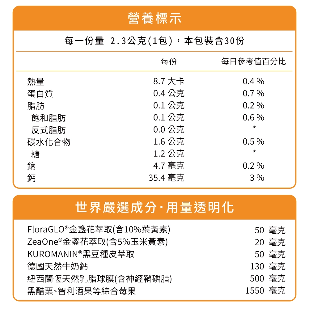 美國FloraGLO游離型葉黃素，13種莓果萃取、MFGM乳脂球膜、黑豆萃取