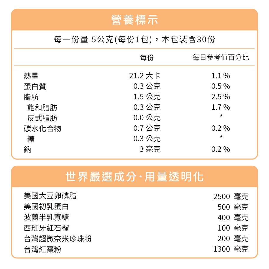 西班牙紅石榴紓壓+超微奈米珍珠蛋白養顏美容