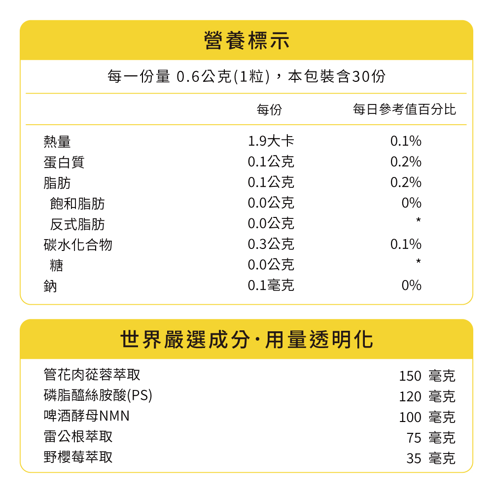 高含量酵母NMN、積雪草萃取與野櫻梅C3G，掌握人生要點！