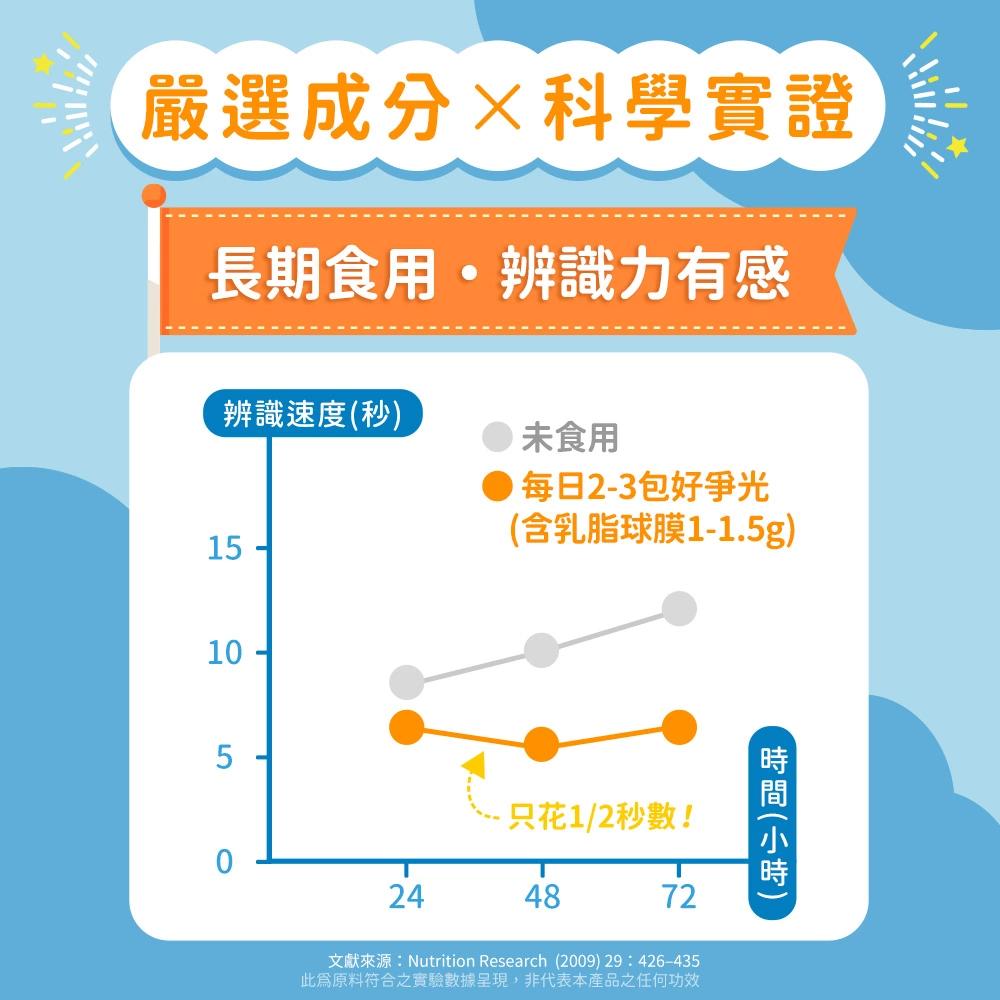 新一代好爭光兒童葉黃素+神經鞘磷脂-家醫科陳若寧醫師推薦