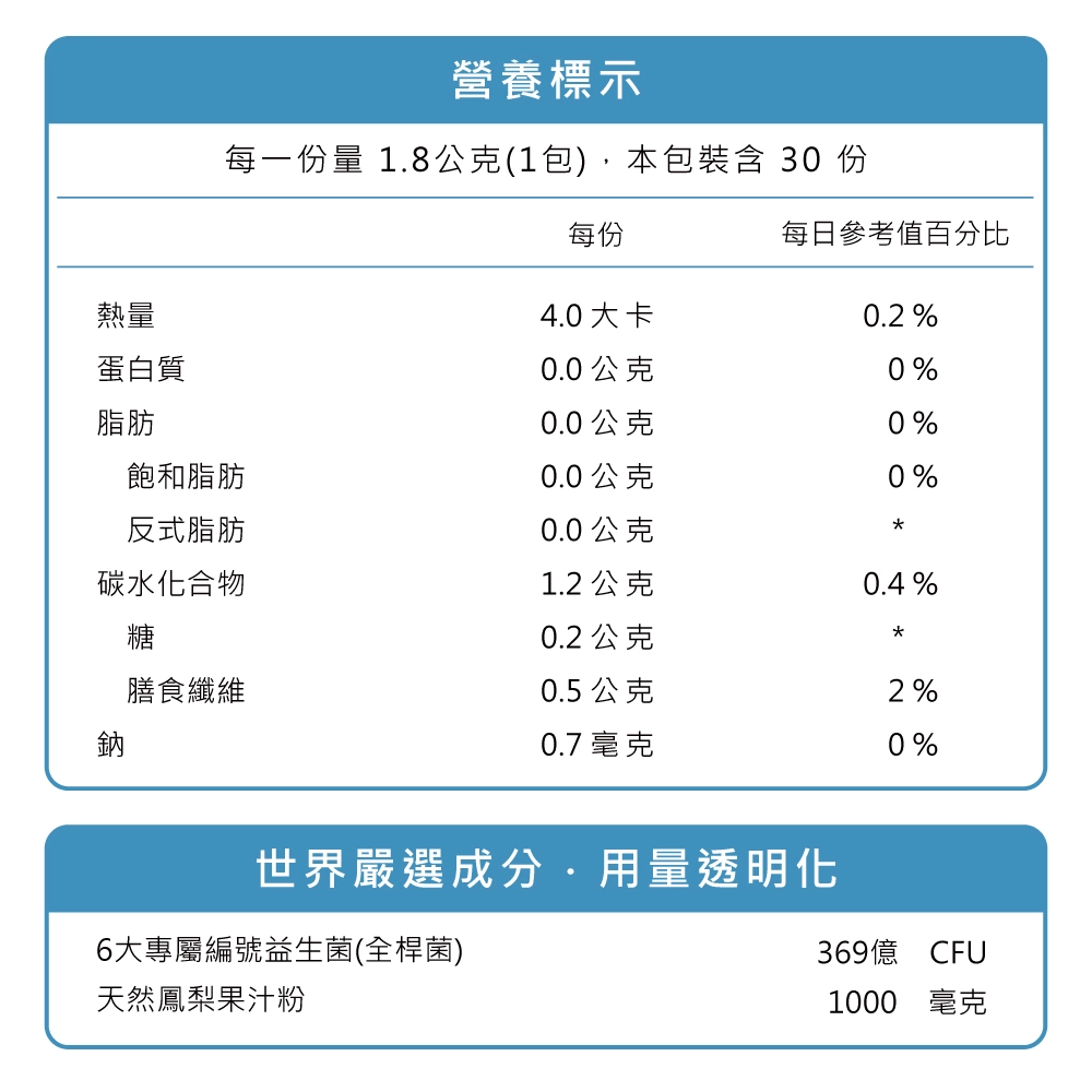 A/B/C/LP/LR/芽孢菌，6大類桿菌活跳跳