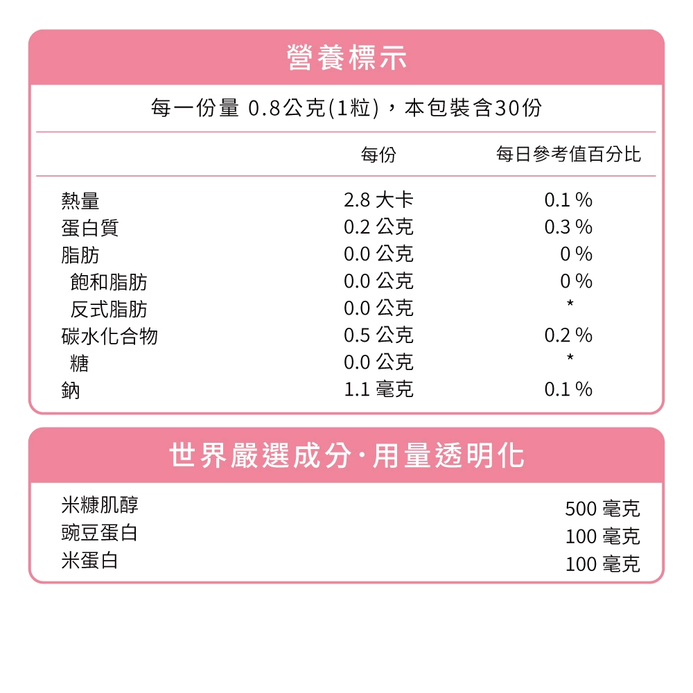 日本97%頂級純度米糠肌醇+法國豌豆蛋白+越南米蛋白