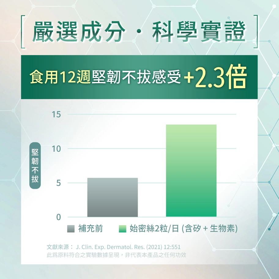 人可和始密絲膠囊，增進皮膚組織與黏膜健康