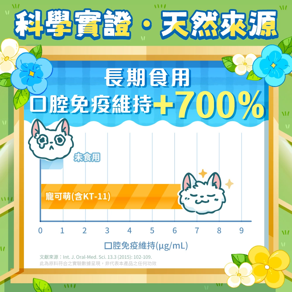 寵可萌犬貓口腔護理，毛孩長期食用有助維持口腔免疫力！