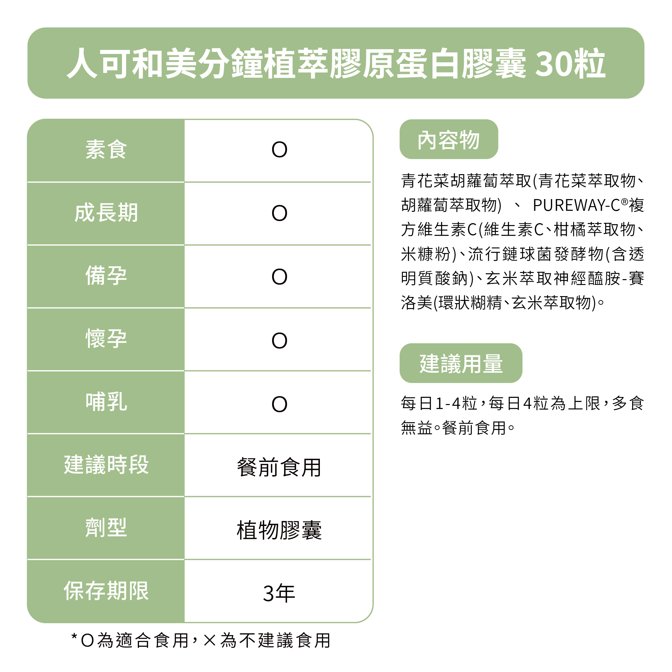 小分子素食膠原定量添加，全素可食。