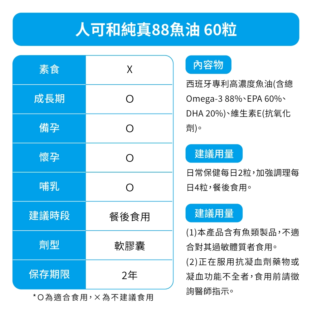 ｜純真88魚油｜小顆粒好吞無腥味，全家大小都適合的魚油