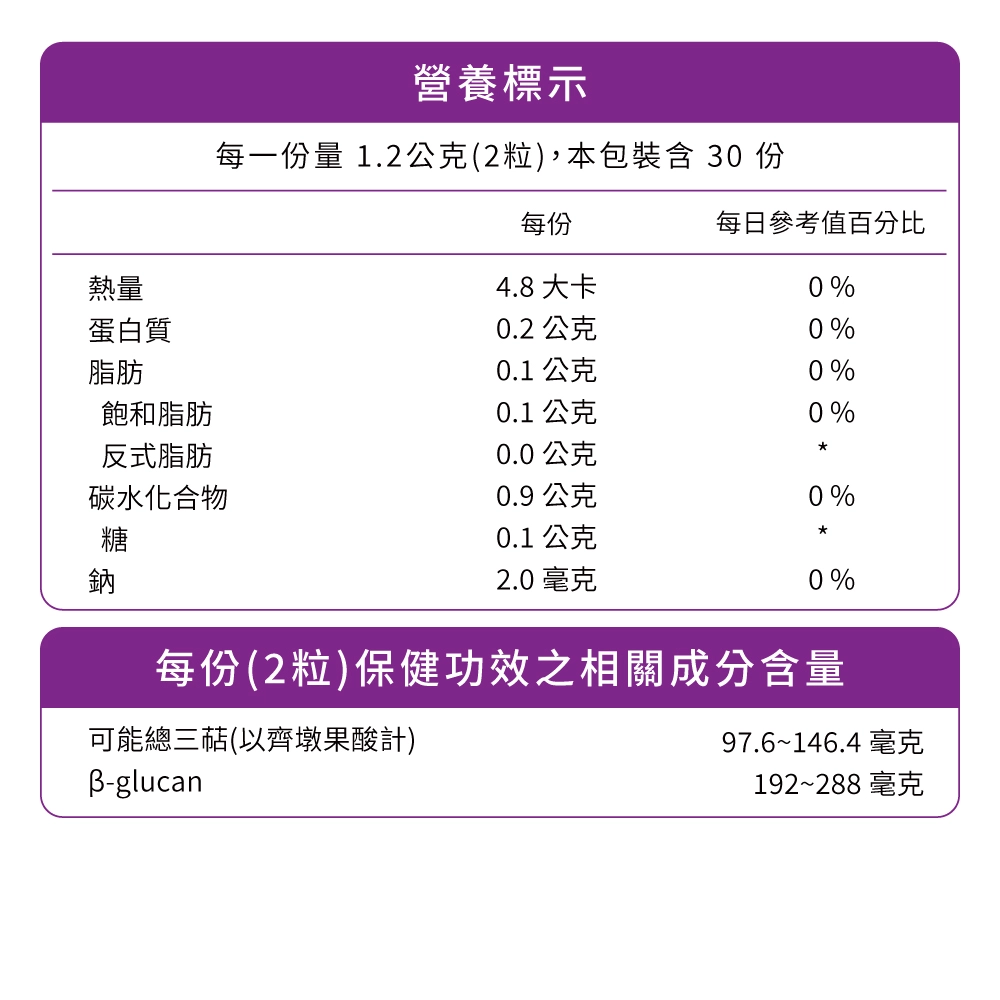 固態培育不計成本，頂標濃度多醣體、三萜類