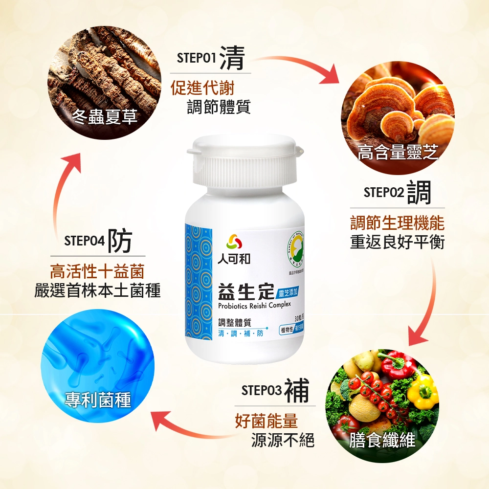 成長期首選益生菌｜余浩然/楊雨霓/崔佩儀親子推薦-人可和益生定(靈芝添加)