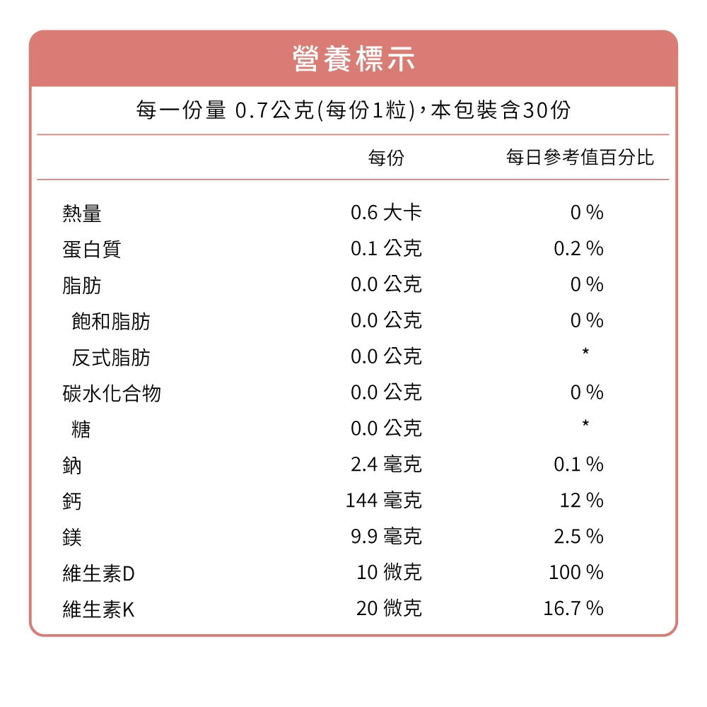 運鈣+灌鈣+強鈣，業內補鈣黃金陣容