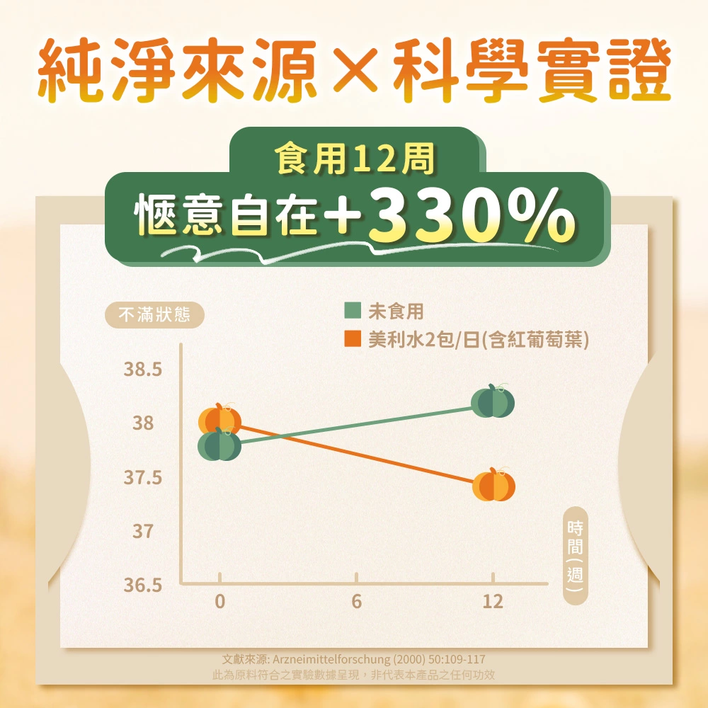 長期食用有感促進新陳代謝，空姐、櫃姐人手一杯，久站也不怕