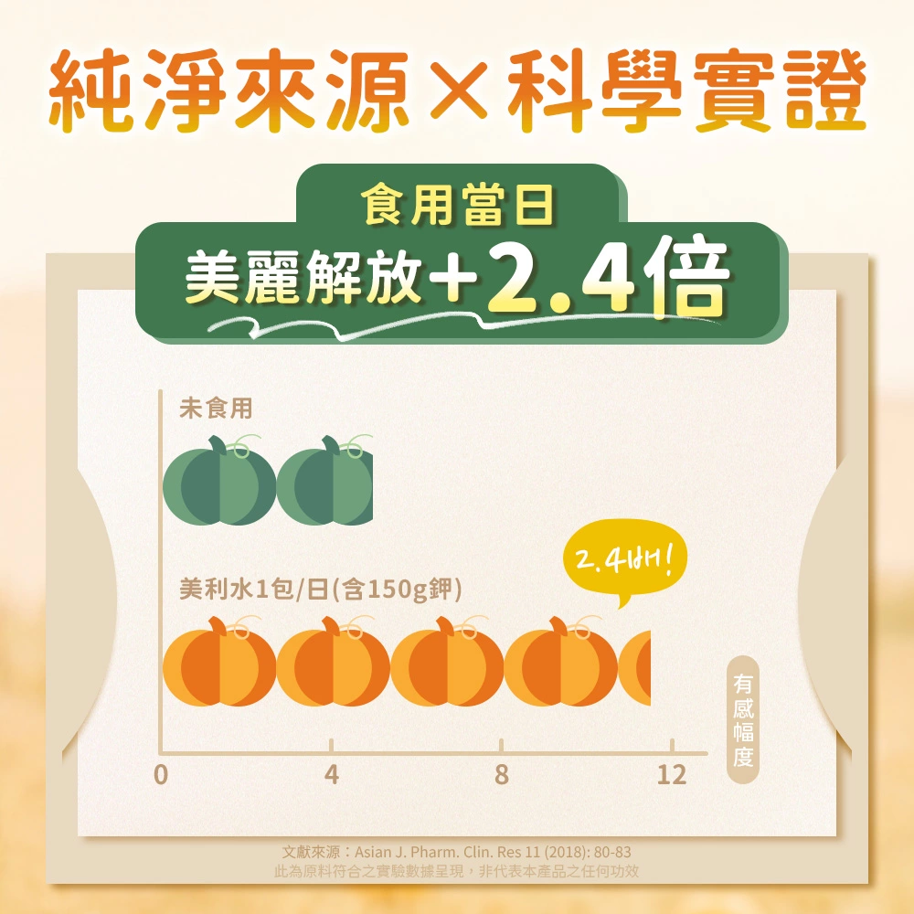 獨家配方！一喝補足美麗不囤水