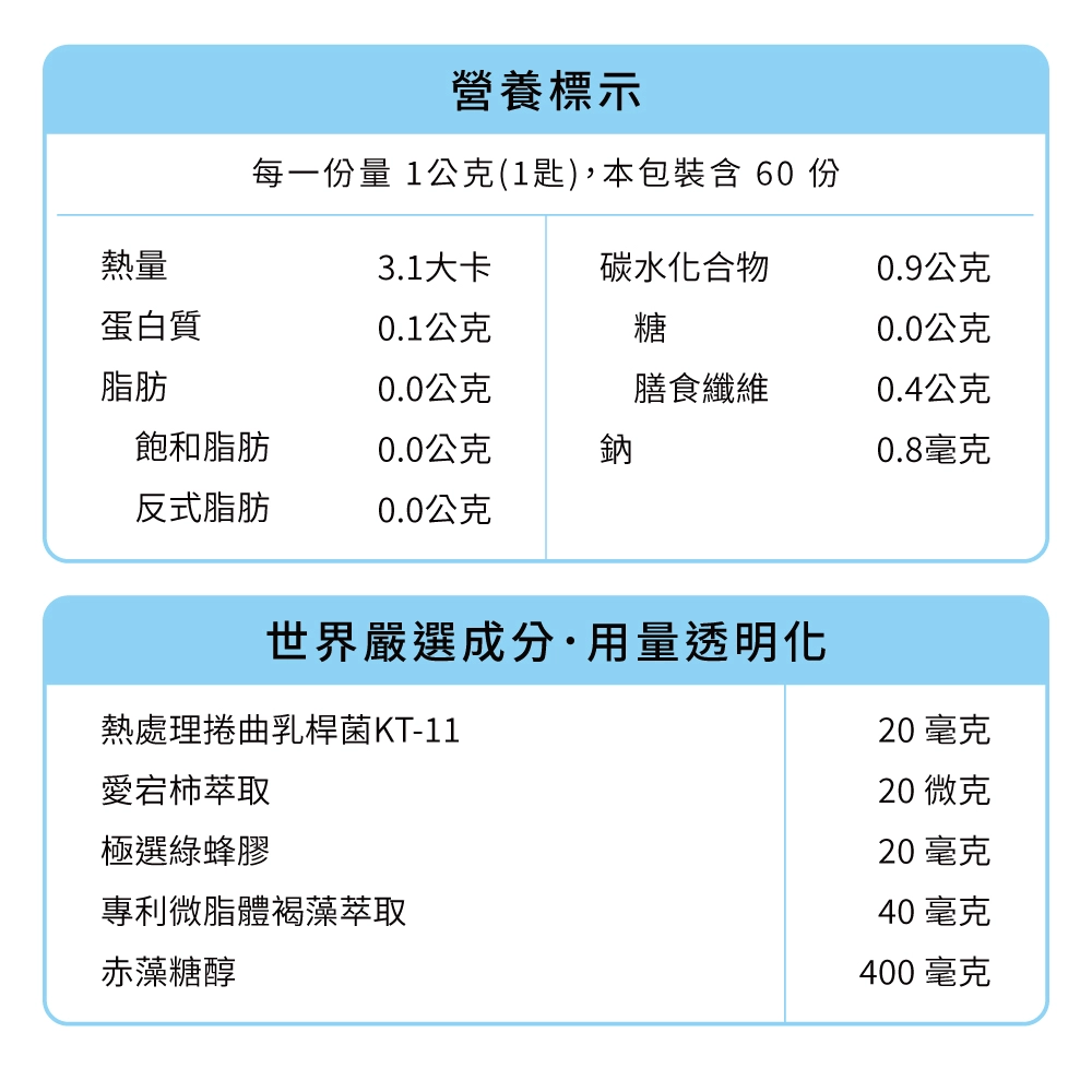 寵可萌犬貓口腔護理，添加市售最高量80億KT-11乳桿菌搭配高營養綠蜂膠