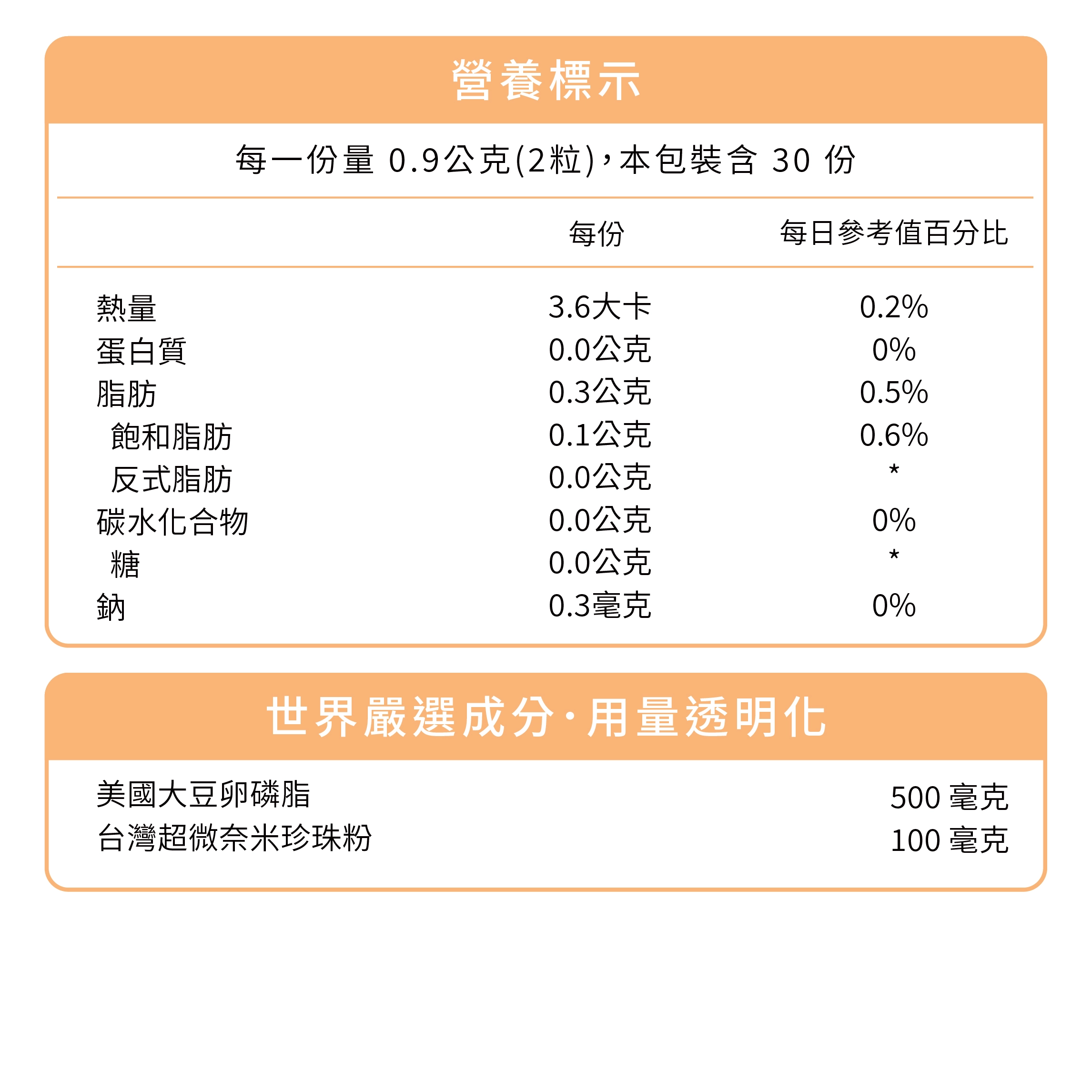 超微奈米珍珠粉，細緻有感幫助媽咪養顏好氣色