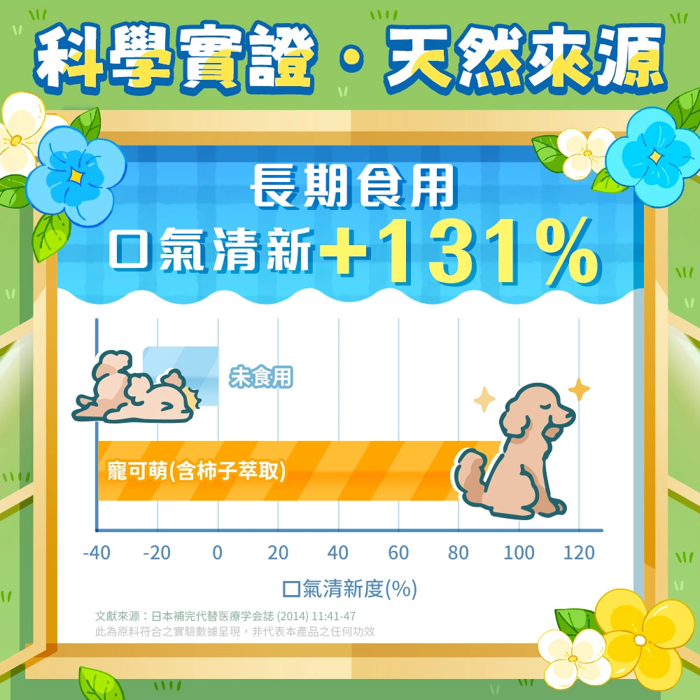 寵可萌犬貓口腔護理，毛孩長期食用增進口氣清新！