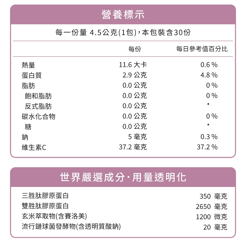 業內最高｜北海道玄米萃取神經醯胺賽洛美頂規添加量