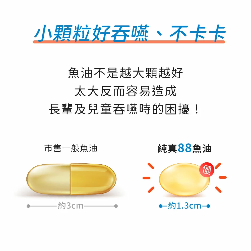 ｜純真88魚油｜EPA:DHA=3:1黃金比例，快樂好循環