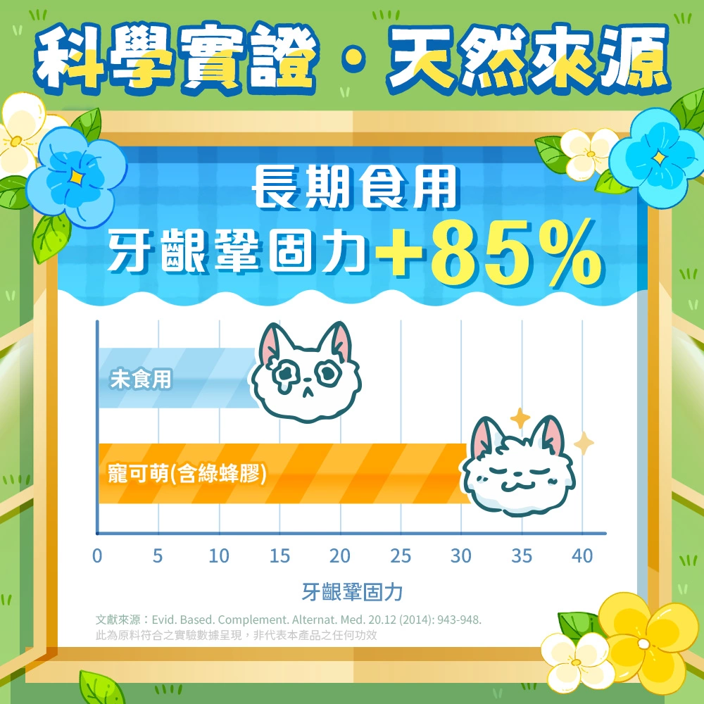 寵可萌犬貓口腔護理，毛孩長期食用有助牙齦鞏固力！