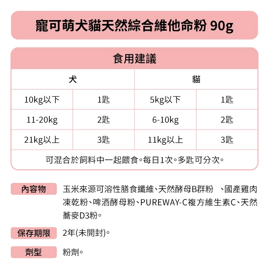 寵可萌BCD選用天然雞肉凍乾好風味，毛孩爸媽每日配餐零煩惱！