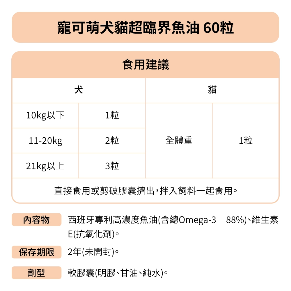 寵可萌犬貓超臨界魚油，純淨rTG型超高純度88%！
