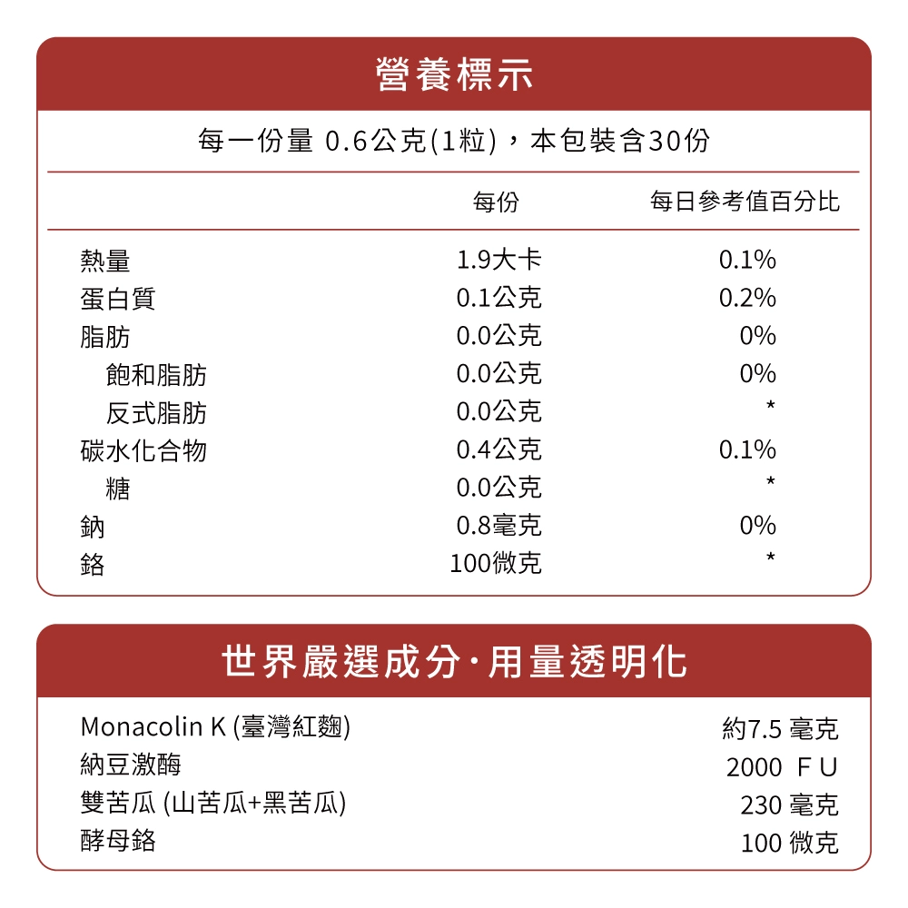 一粒高達7.5毫克Monacolin K+2000FU納豆激酶